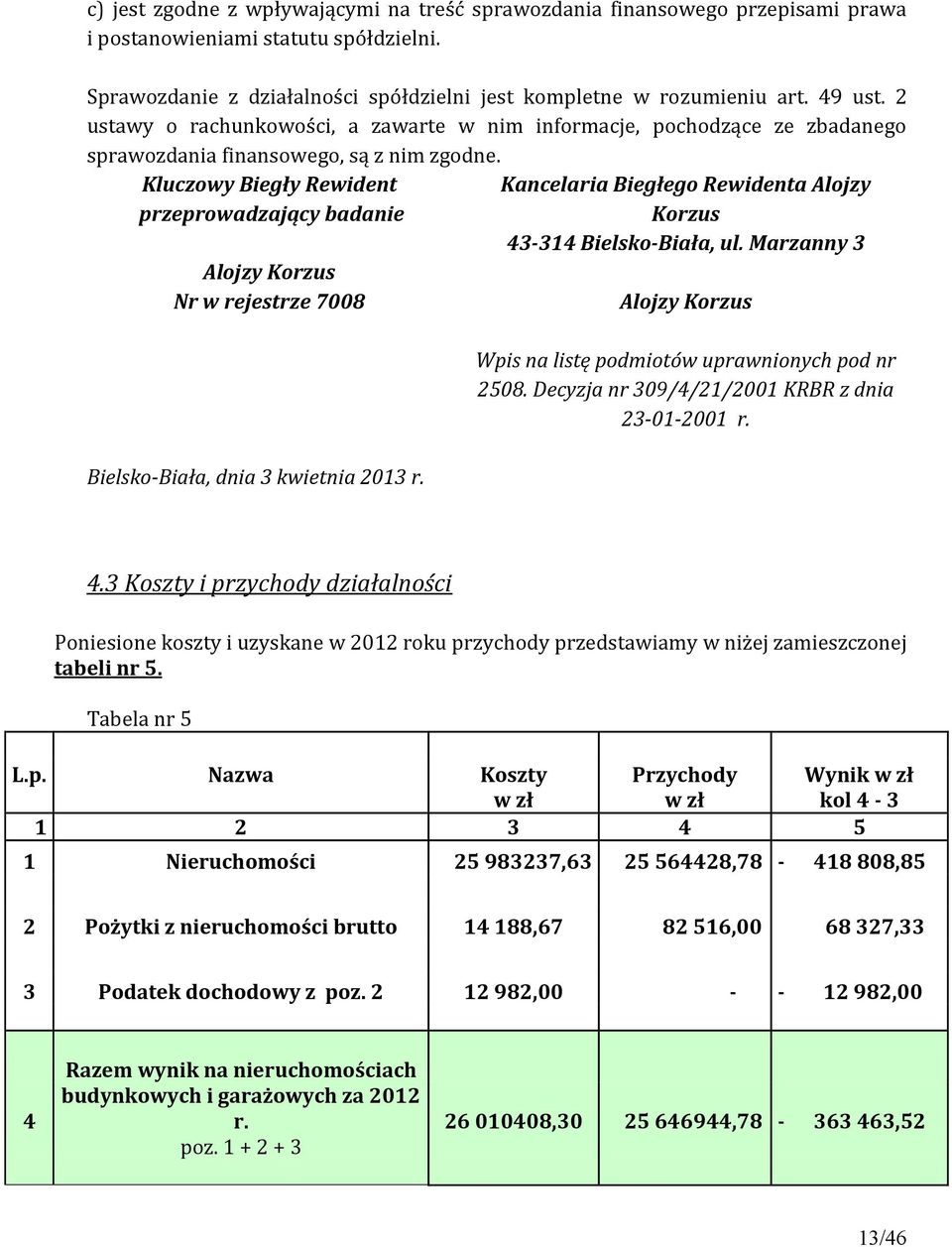 Kluczowy Biegły Rewident przeprowadzający badanie Alojzy Korzus Nr w rejestrze 7008 Bielsko-Biała, dnia 3 kwietnia 2013 r. Kancelaria Biegłego Rewidenta Alojzy Korzus 43-314 Bielsko-Biała, ul.