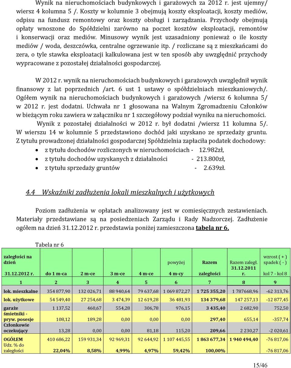 Przychody obejmują opłaty wnoszone do Spółdzielni zarówno na poczet kosztów eksploatacji, remontów i konserwacji oraz mediów.