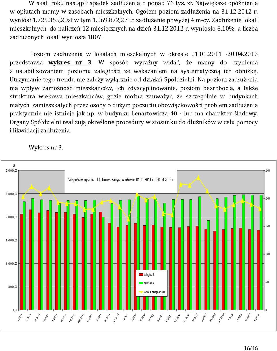 Poziom zadłużenia w lokalach mieszkalnych w okresie 01.01.2011-30.04.2013 przedstawia wykres nr 3.