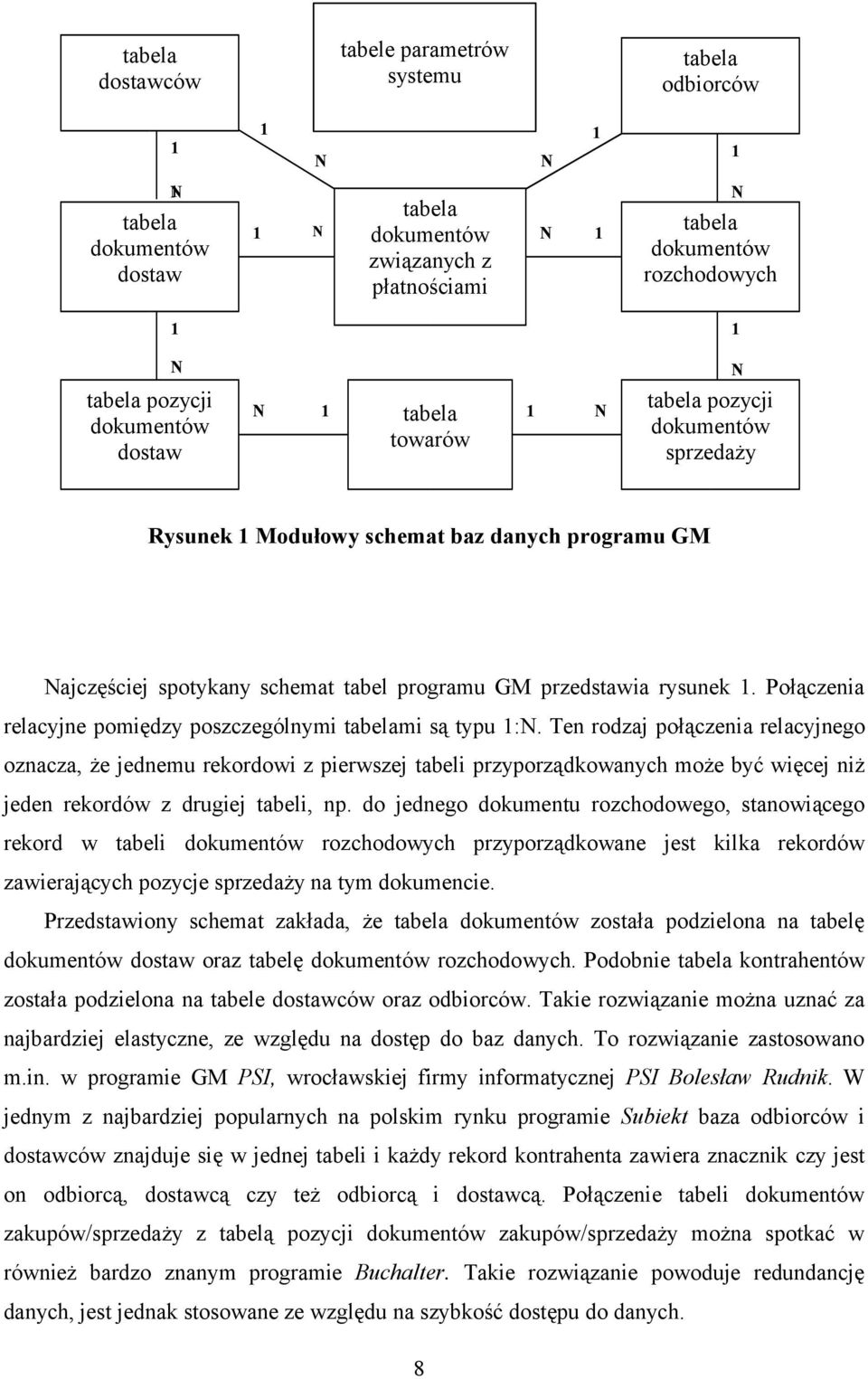 Ten rodzaj połączenia relacyjnego oznacza, że jednemu rekordowi z pierwszej tabeli przyporządkowanych może być więcej niż jeden rekordów z drugiej tabeli, np.