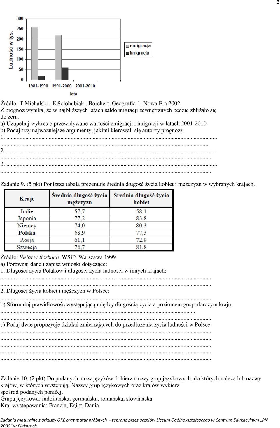 (5 pkt) Poniższa tabela prezentuje średnią długość życia kobiet i mężczyzn w wybranych krajach. Źródło: Świat w liczbach, WSiP, Warszawa 1999 a) Porównaj dane i zapisz wnioski dotyczące: 1.