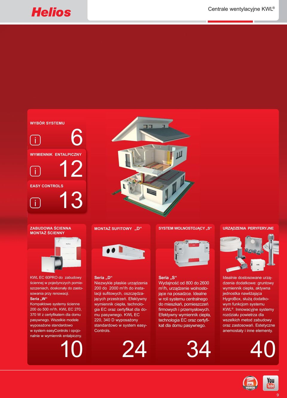 KWL EC 270, 370 W z certyfikatem dla domu pasywnego. Wszelkie modele wyposażone standardowo w system easycontrols i opcjonalnie w wymiennik entalpiczny.