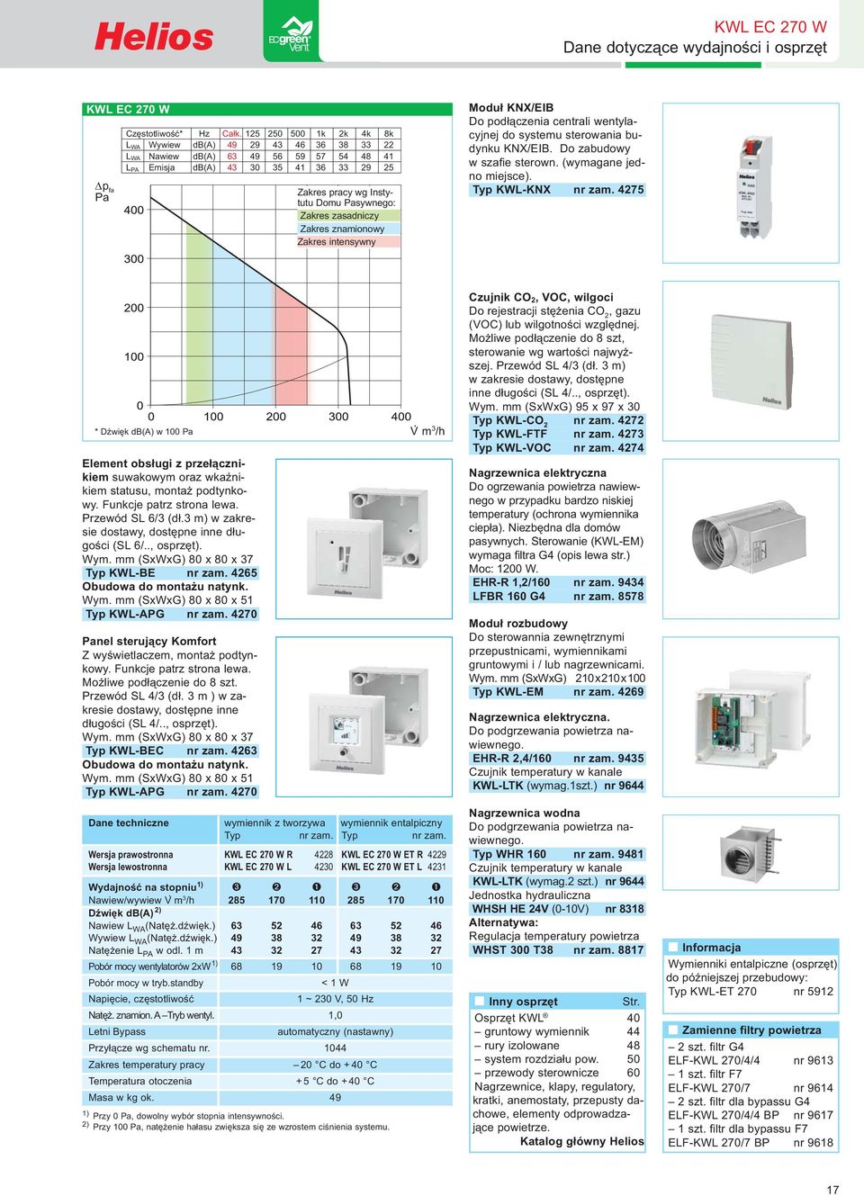 zasadniczy Zakres znamionowy Zakres intensywny Moduł KNX/EIB Do podłączenia centrali wentylacyjnej do systemu sterowania budynku KNX/EIB. Do zabudowy w szafie sterown. (wymagane jedno miejsce).