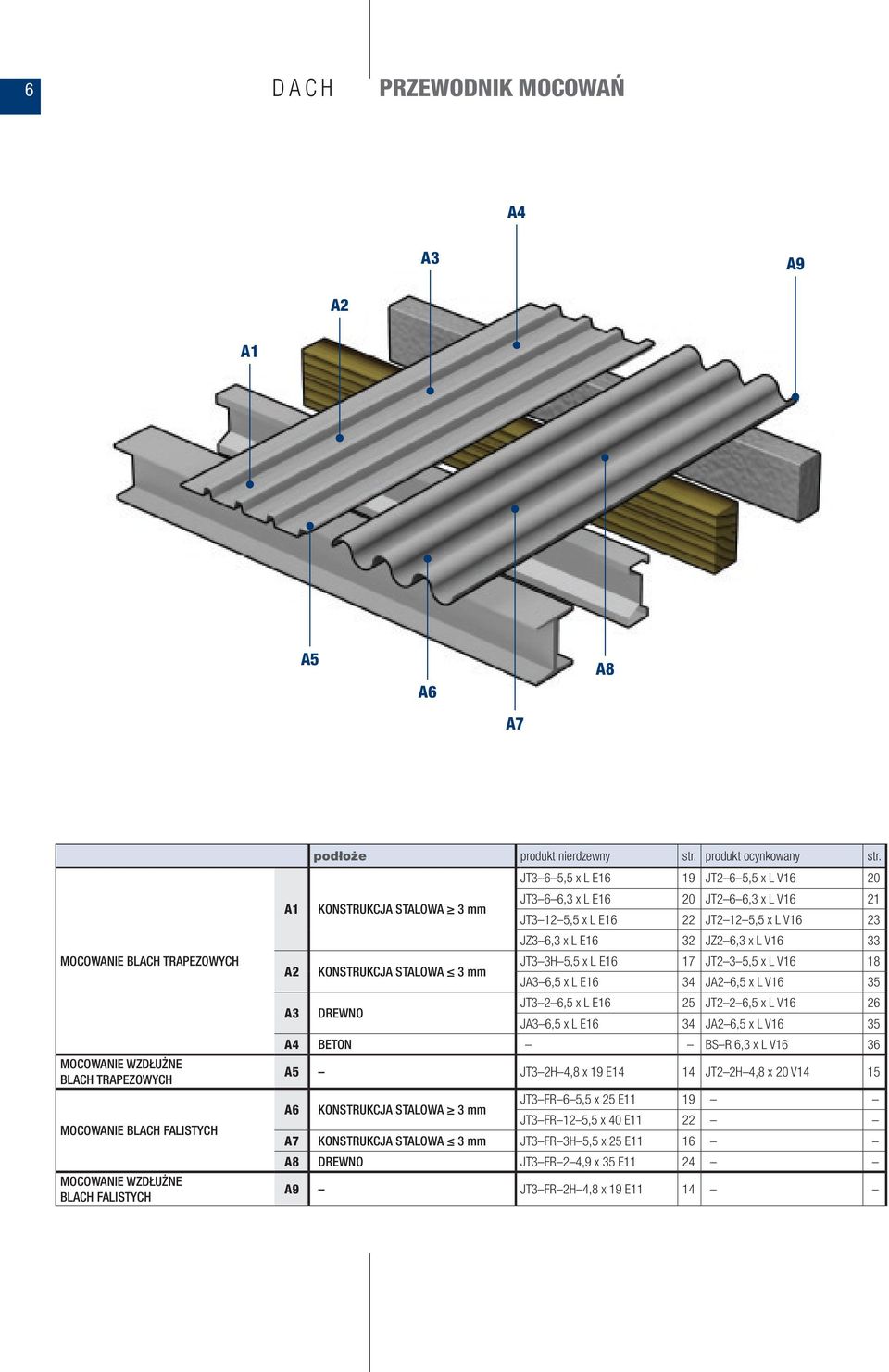 JT3 6 5,5 x L E16 19 JT2 6 5,5 x L V16 20 A1 KONSTRUKCJA STALOWA 3 JT3 6 6,3 x L E16 20 JT2 6 6,3 x L V16 21 JT3 12 5,5 x L E16 22 JT2 12 5,5 x L V16 23 JZ3 6,3 x L E16 32 JZ2 6,3 x L V16 33 A2