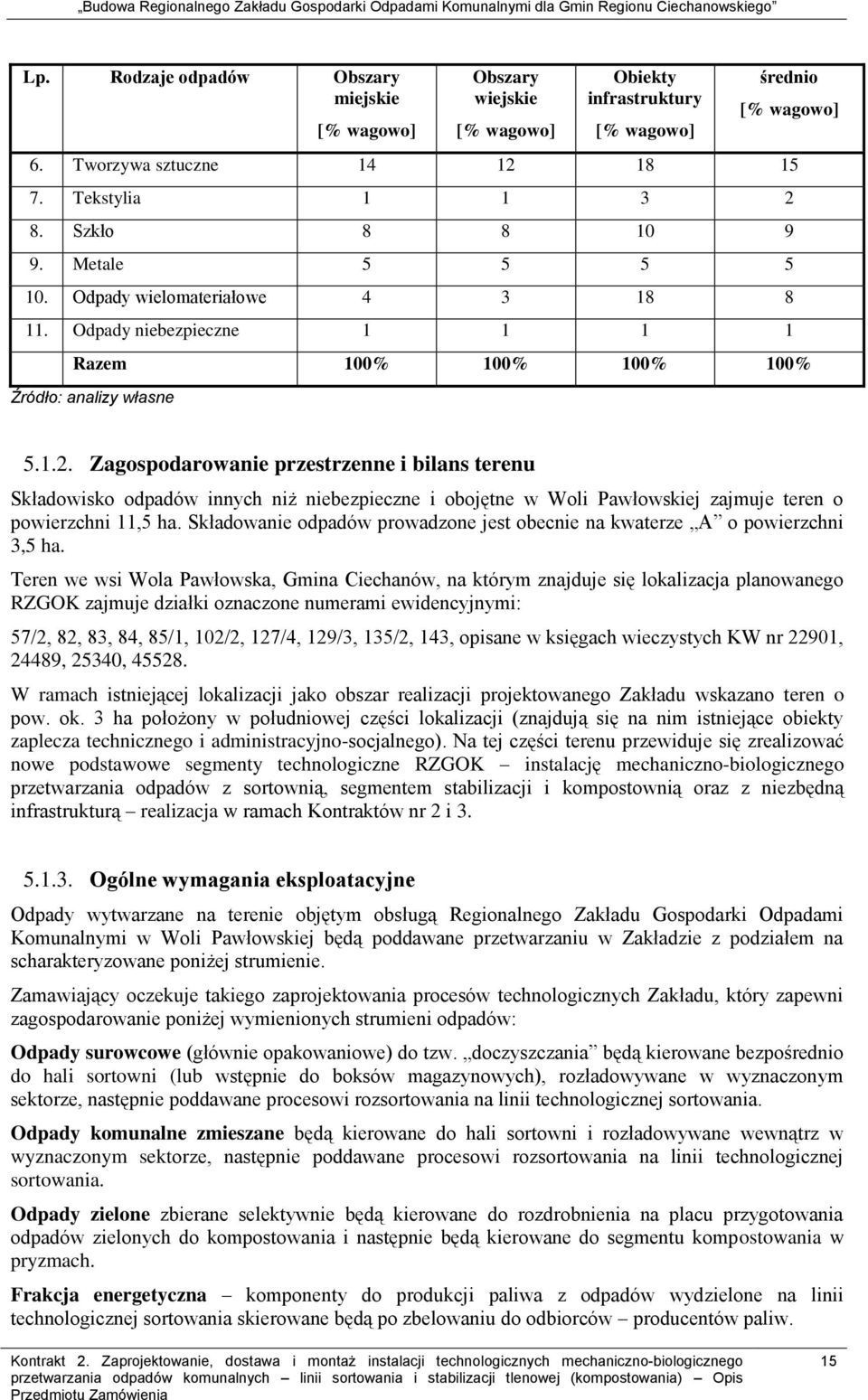 Zagospodarowanie przestrzenne i bilans terenu Składowisko odpadów innych niż niebezpieczne i obojętne w Woli Pawłowskiej zajmuje teren o powierzchni 11,5 ha.