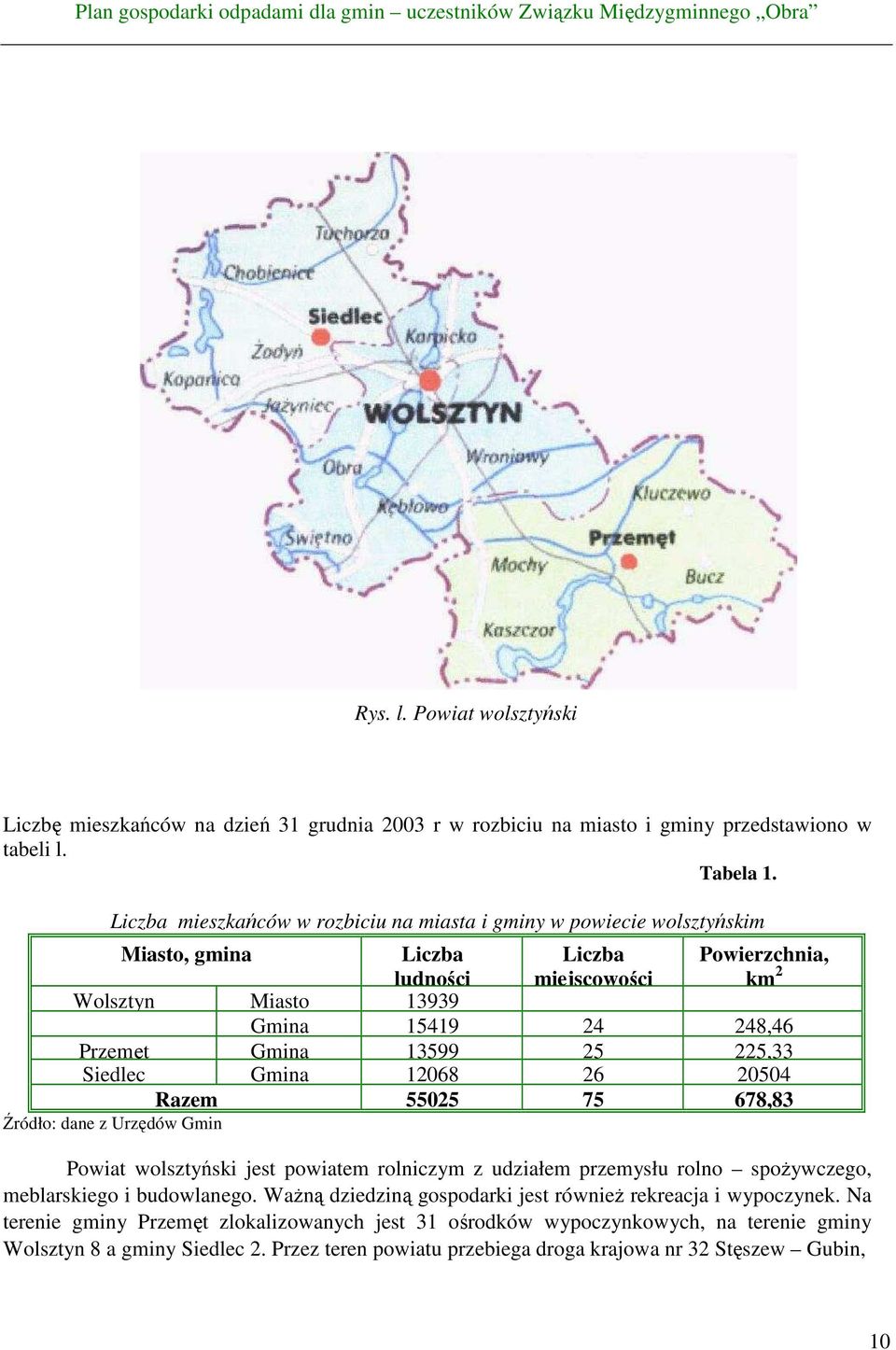 13599 25 225,33 Siedlec Gmina 12068 26 20504 Razem 55025 75 678,83 Źródło: dane z Urzędów Gmin Powiat wolsztyński jest powiatem rolniczym z udziałem przemysłu rolno spoŝywczego, meblarskiego i