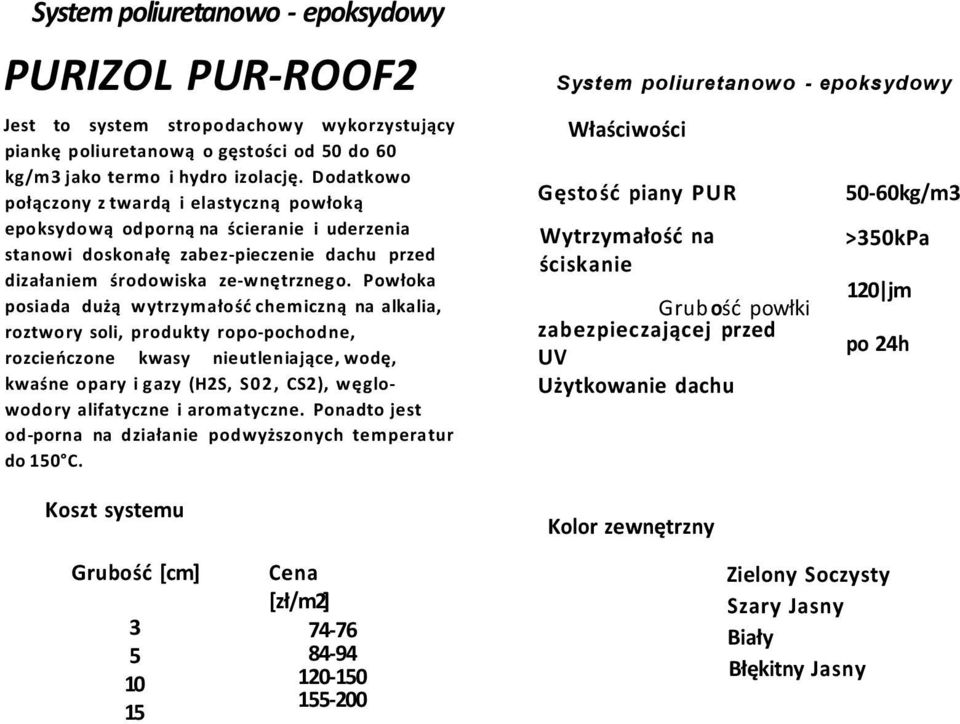 Powłoka posiada dużą wytrzymałość chemiczną na alkalia, roztwory soli, produkty ropo-pochodne, rozcieńczone kwasy nieutleniające, wodę, kwaśne opary i gazy (H2S, S02, CS2), węglowodory alifatyczne i