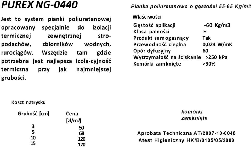 Wszędzie tam gdzie potrzebna jest najlepsza izola-cyjność termiczna przy jak najmniejszej grubości.