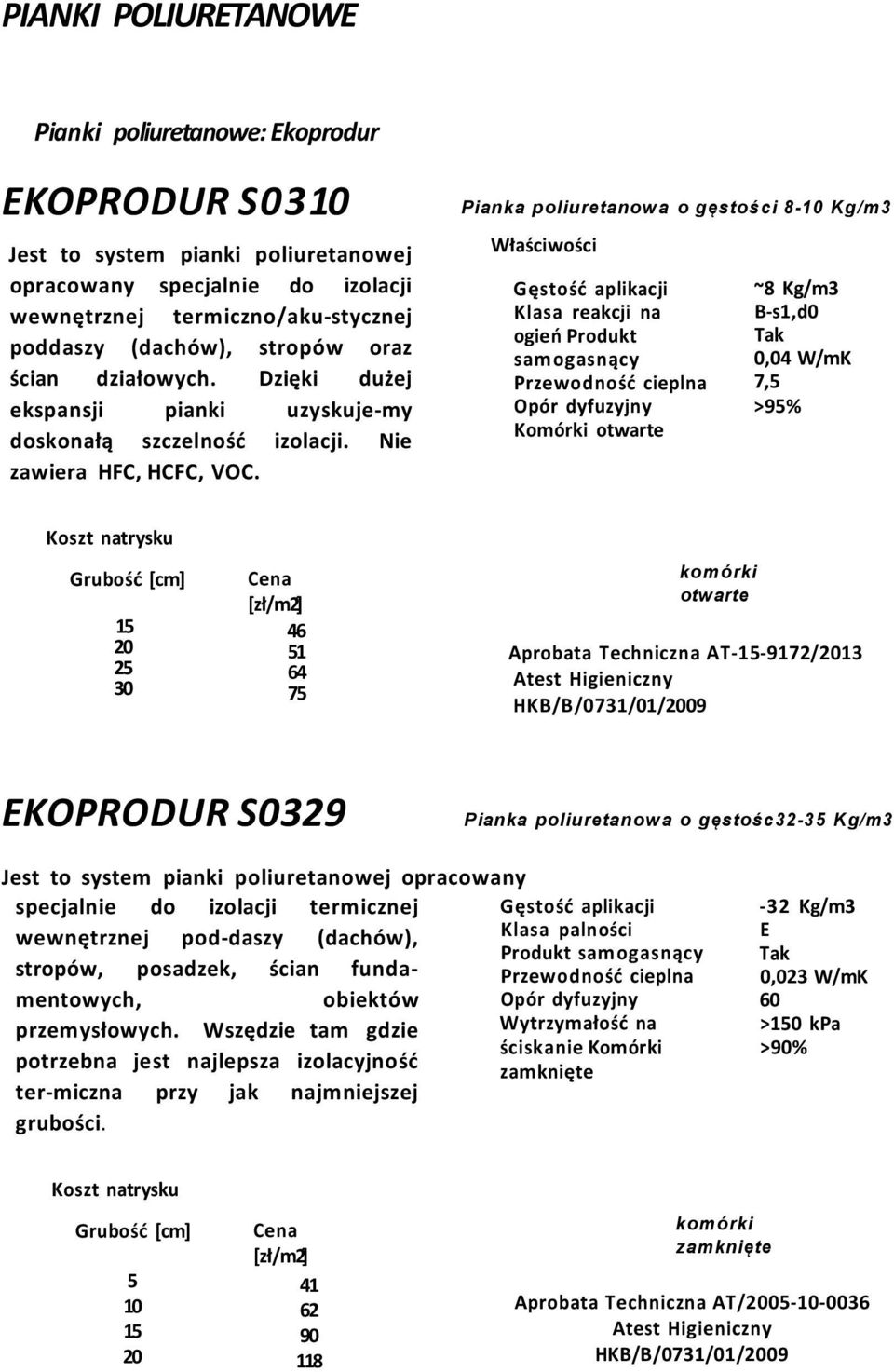 Klasa reakcji na ogień Produkt sam ogasnący Przewodność cieplna Opór dyfuzyjny Komórki otwarte ~8 Kg/m3 B-s1,d0 Tak 0,04 W/mK 7, >9% 20 2 30 46 1 64 7 kom órki otwarte Aprobata Techniczna