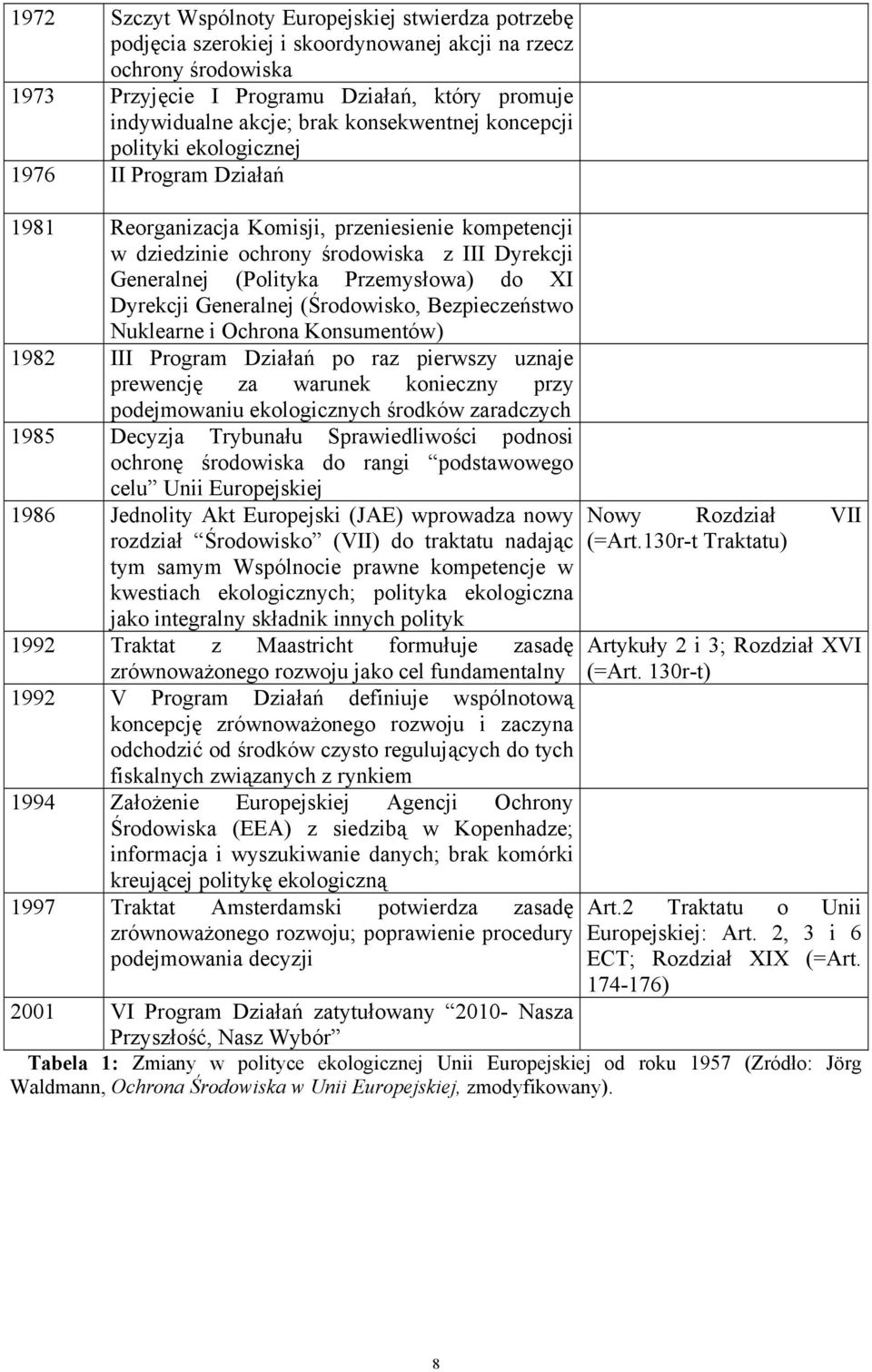 Przemysłowa) do XI Dyrekcji Generalnej (Środowisko, Bezpieczeństwo Nuklearne i Ochrona Konsumentów) 1982 III Program Działań po raz pierwszy uznaje prewencję za warunek konieczny przy podejmowaniu