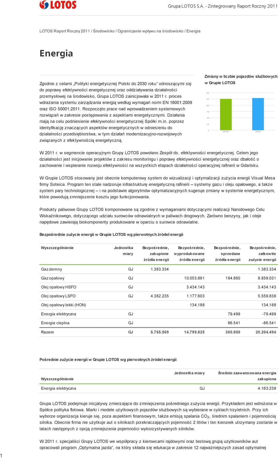 się do poprawy efektywności energetycznej oraz oddziaływania działalności przemysłowej na środowisko, Grupa LOTOS zainicjowała w 2011 r.