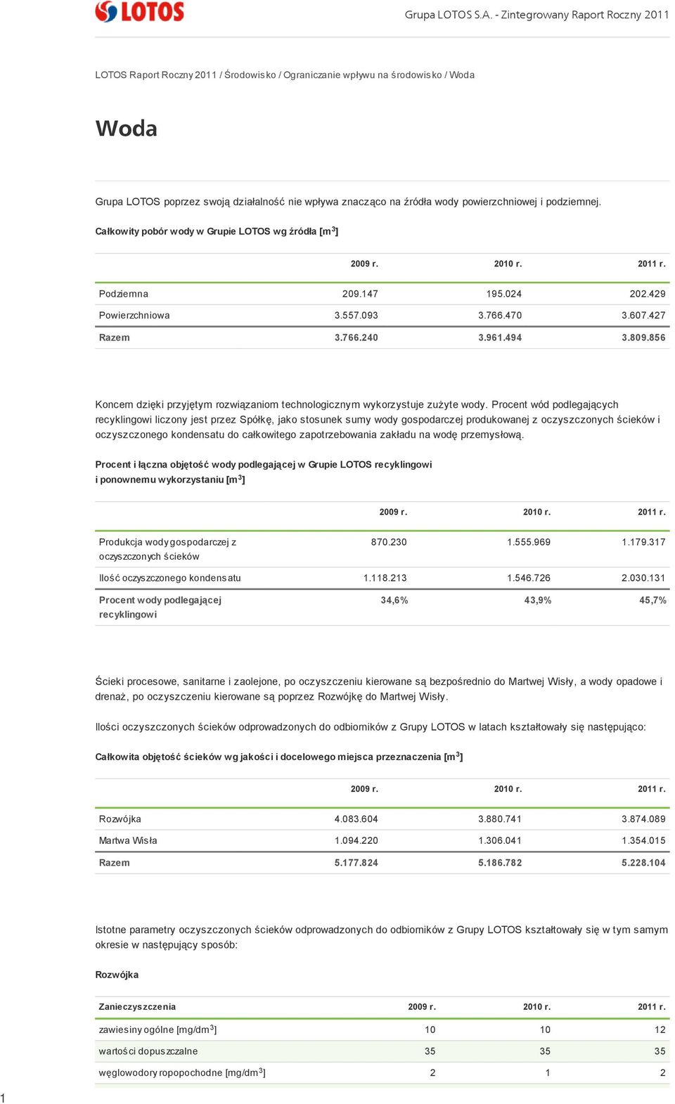 powierzchniowej i podziemnej. Całkowity pobór wody w Grupie LOTOS wg źródła [m 3] 2009 r. 2010 r. 2011 r. Podziemna 209.147 195.024 202.429 Powierzchniowa 3.557.093 3.766.470 3.607.427 Razem 3.766.240 3.