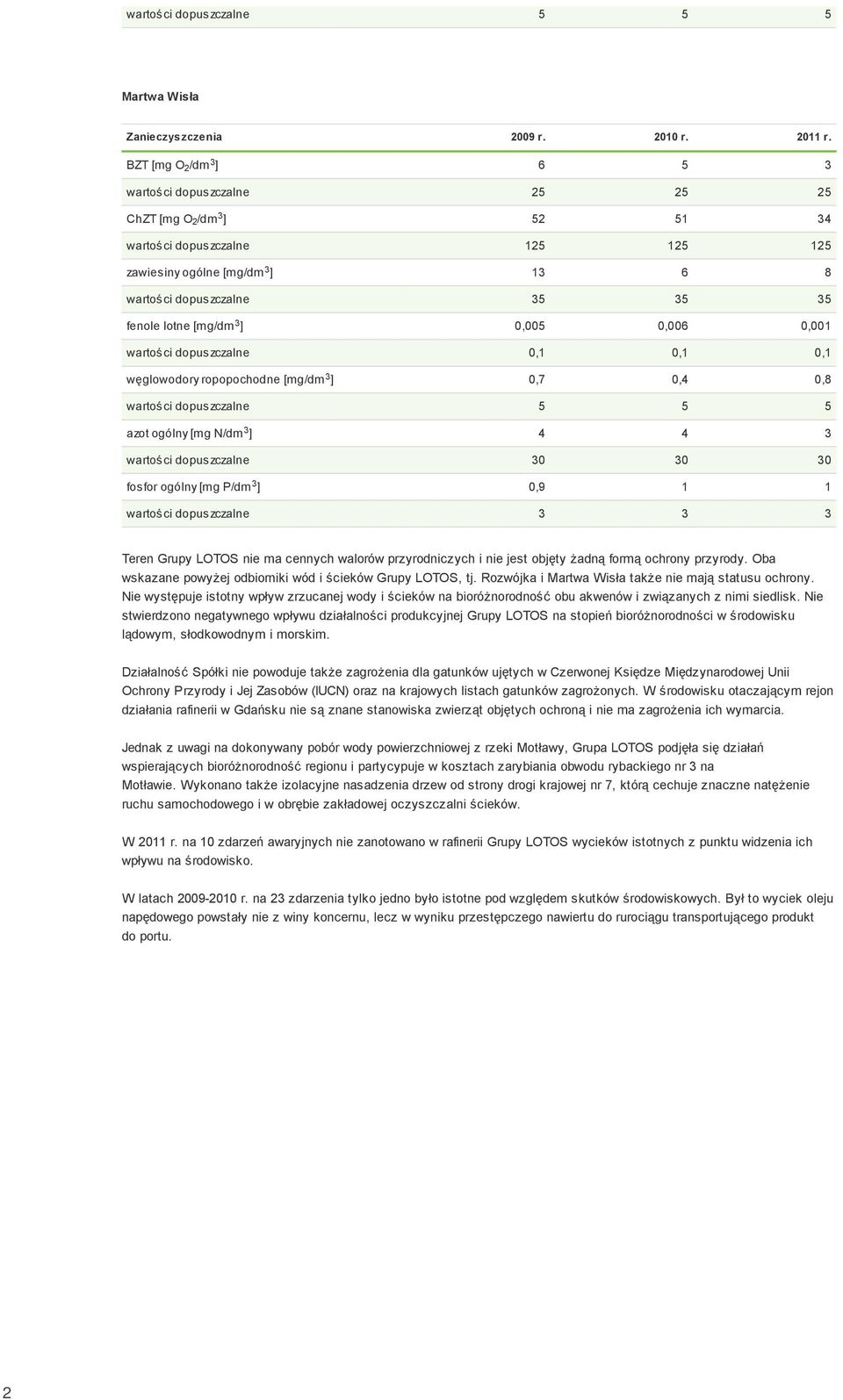 [mg/dm 3] 0,005 0,006 0,001 wartości dopuszczalne 0,1 0,1 0,1 węglowodory ropopochodne [mg/dm 3] 0,7 0,4 0,8 wartości dopuszczalne 5 5 5 azot ogólny [mg N/dm 3] 4 4 3 wartości dopuszczalne 30 30 30