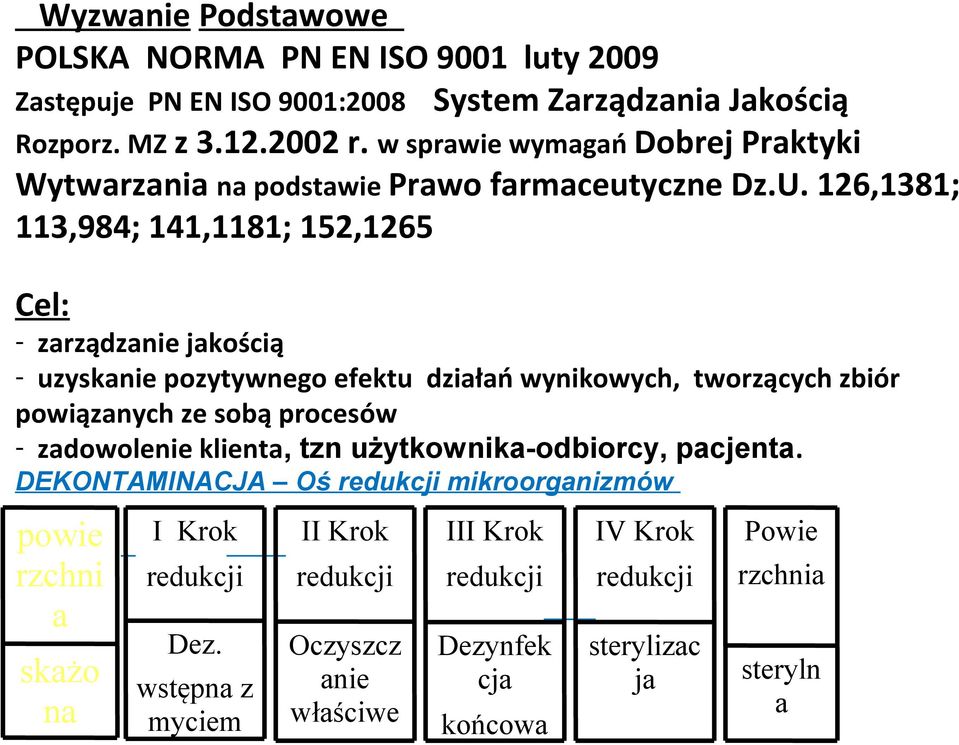 126,1381; 113,984; 141,1181; 152,1265 Cel: - zarządzanie jakością - uzyskanie pozytywnego efektu działań wynikowych, tworzących zbiór powiązanych ze sobą procesów -