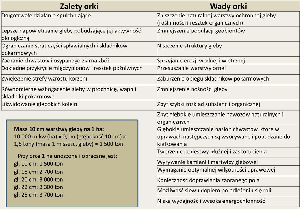 głębokich kolein Masa 10 cm warstwy gleby na 1 ha: 10 000 m.kw (ha) x 0,1m (głębokość 10 cm) x 1,5 tony (masa 1 m sześc. gleby) = 1 500 ton Przy orce 1 ha unoszone i obracane jest: gł.