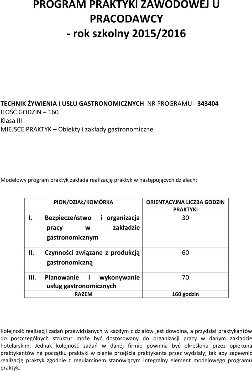 Bezpieczeństwo i organizacja pracy w zakładzie gastronomicznym ORIENTACYJNA LICZBA GODZIN PRAKTYKI 30 II. Czynności związane z produkcją gastronomiczną 60 III.