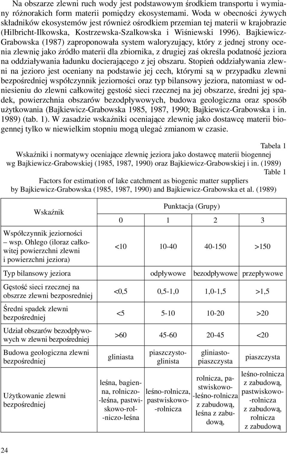 Bajkiewicz- Grabowska (1987) zaproponowała system waloryzujący, który z jednej strony ocenia zlewnię jako źródło materii dla zbiornika, z drugiej zaś określa podatność jeziora na oddziaływania