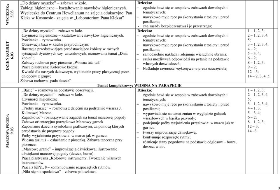 kobiety w różnych sytuacjach życiowych czy zawodowych, rozmowa na temat Dnia kobiet ; Zabawy ruchowe przy piosence Wiosna tuż, tuż Praca plastyczna: Kolorowe kropki; Kwiatki dla naszych dziewczyn,