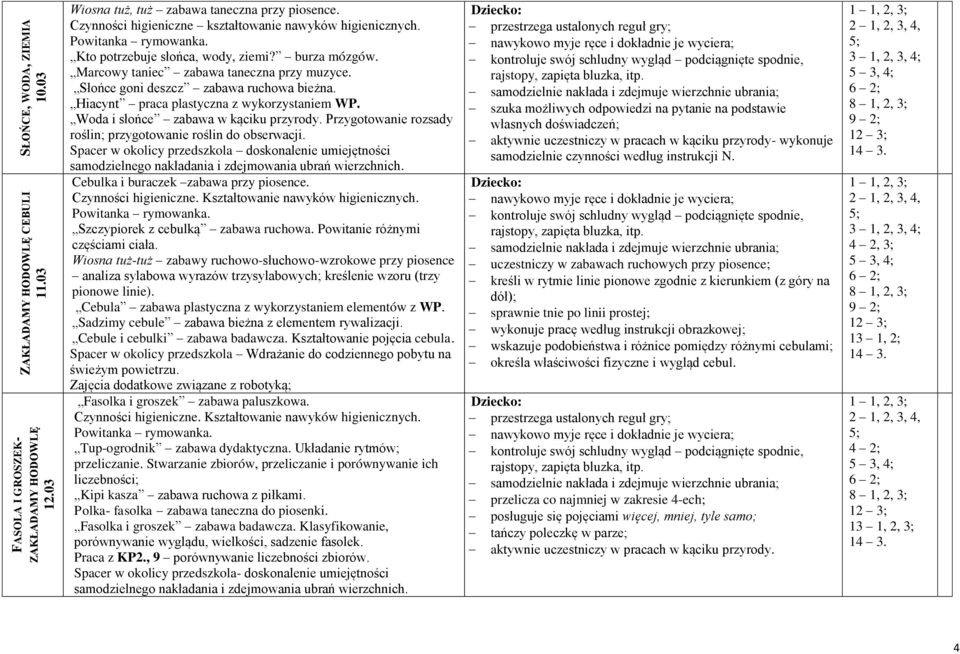 Przygotowanie rozsady roślin; przygotowanie roślin do obserwacji. Spacer w okolicy przedszkola doskonalenie umiejętności samodzielnego nakładania i zdejmowania ubrań wierzchnich.