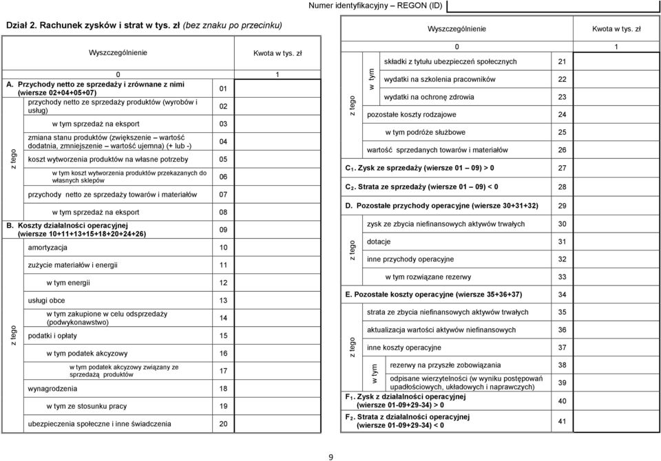 (zwiększenie wartość dodatnia, zmniejszenie wartość ujemna) (+ lub -) koszt wytworzenia produktów na własne potrzeby 05 w tym koszt wytworzenia produktów przekazanych do własnych sklepów przychody