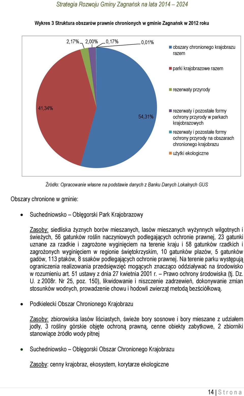 Źródło: Opracowanie własne na podstawie danych z Banku Danych Lokalnych GUS Suchedniowsko Oblęgorski Park Krajobrazowy Zasoby: siedliska żyznych borów mieszanych, lasów mieszanych wyżynnych