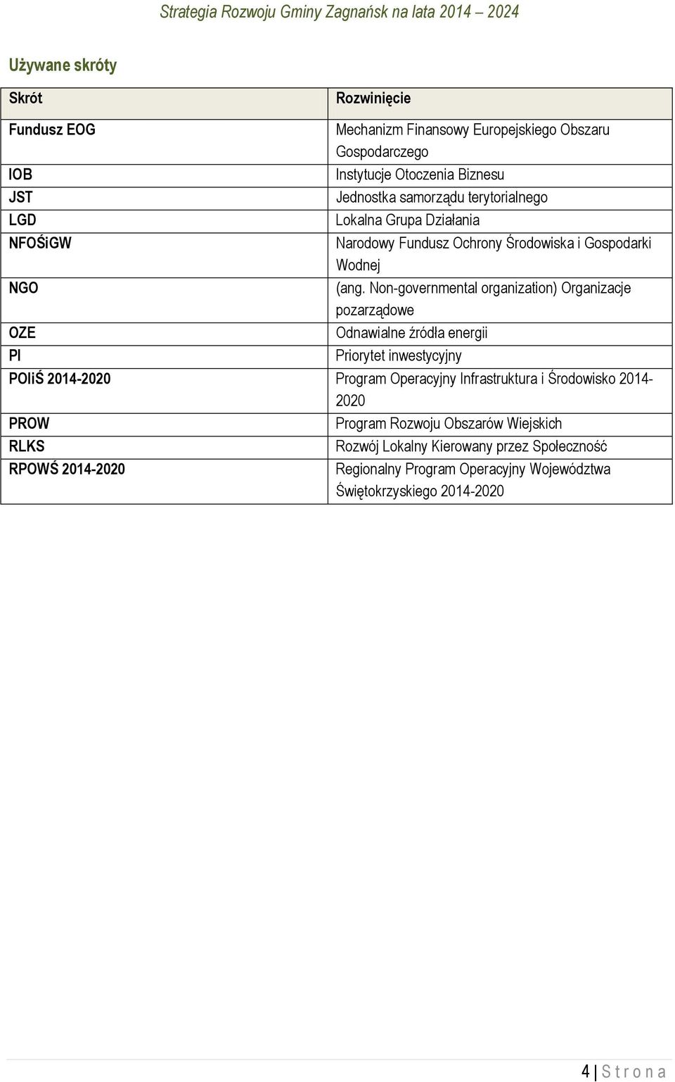 Non-governmental organization) Organizacje pozarządowe OZE Odnawialne źródła energii PI Priorytet inwestycyjny POIiŚ 2014-2020 Program Operacyjny Infrastruktura