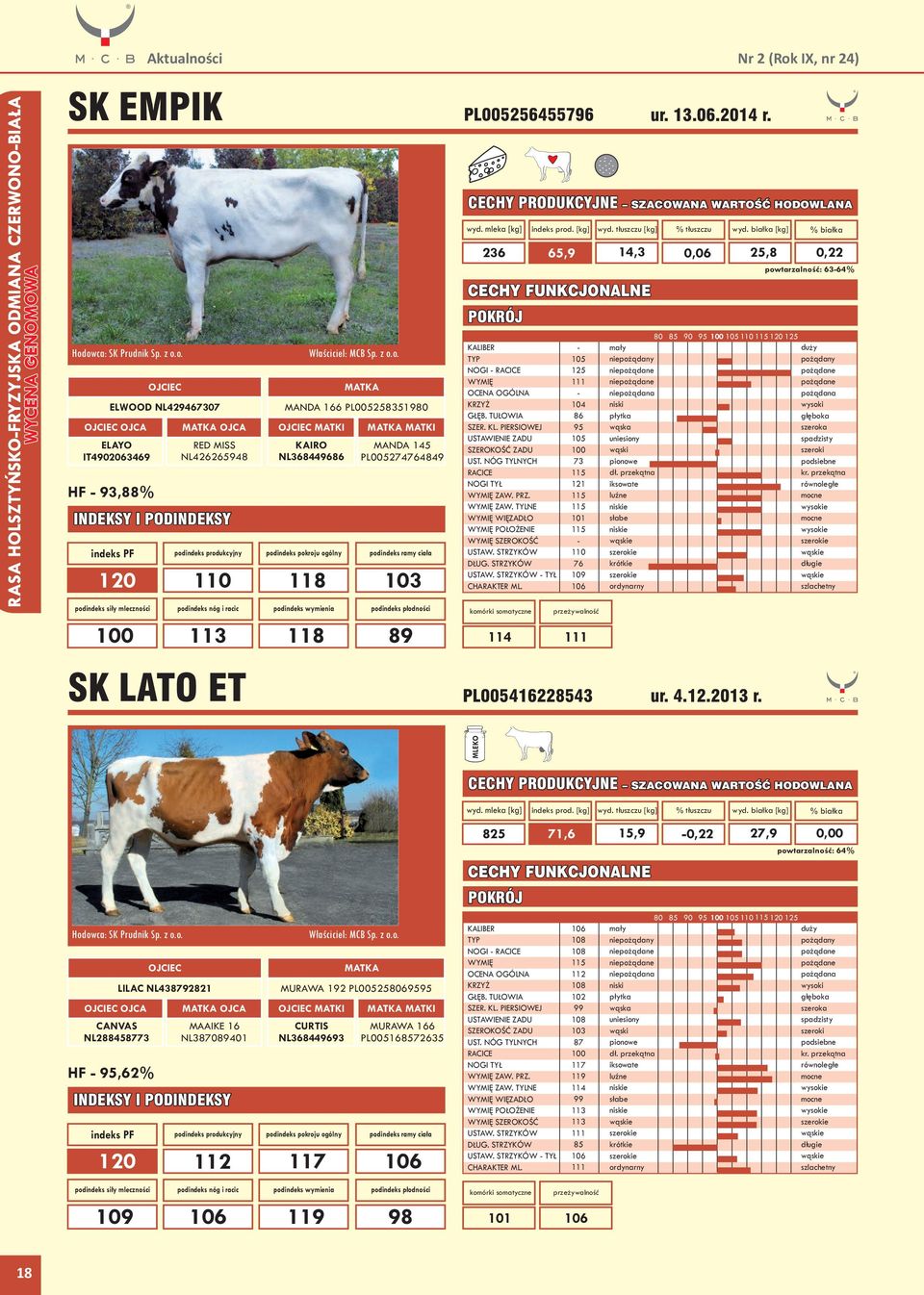 podindeks ramy ciała 89 wyd. mleka [kg] 236 65,9 14,3 0,06 KALIBER TYP NOGI RACICE OCENA OGÓLNA KRZYŻ GŁĘB.TUOWIA Ł SZER. KL. PIERSIOWEJ USTAWIENIE ZADU ZADU UST. NÓG TYLNYCH RACICE NOGI TYŁ ZAW. PRZ.