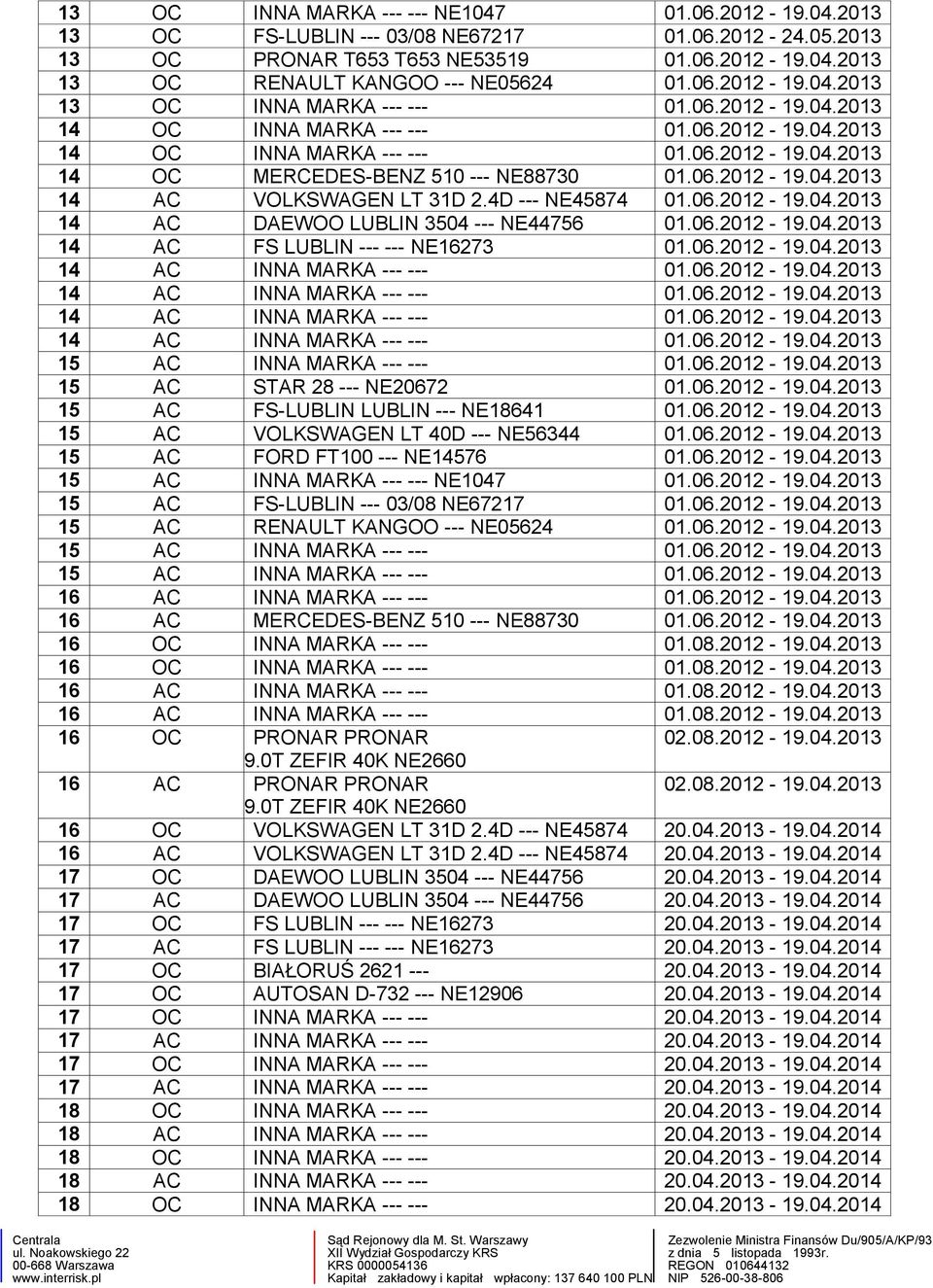 06.2012-19.04.2013 14 AC VOLKSWAGEN LT 31D 2.4D --- NE45874 01.06.2012-19.04.2013 14 AC DAEWOO LUBLIN 3504 --- NE44756 01.06.2012-19.04.2013 14 AC FS LUBLIN --- --- NE16273 01.06.2012-19.04.2013 15 AC INNA MARKA --- --- 01.