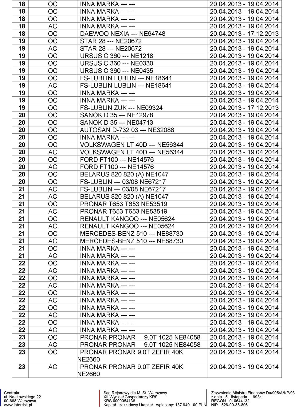 04.2013-19.04.2014 19 OC INNA MARKA --- --- 20.04.2013-19.04.2014 19 OC INNA MARKA --- --- 20.04.2013-19.04.2014 19 OC FS-LUBLIN ZUK --- NE09324 20.04.2013-17.12.2013 20 OC SANOK D 35 --- NE12978 20.