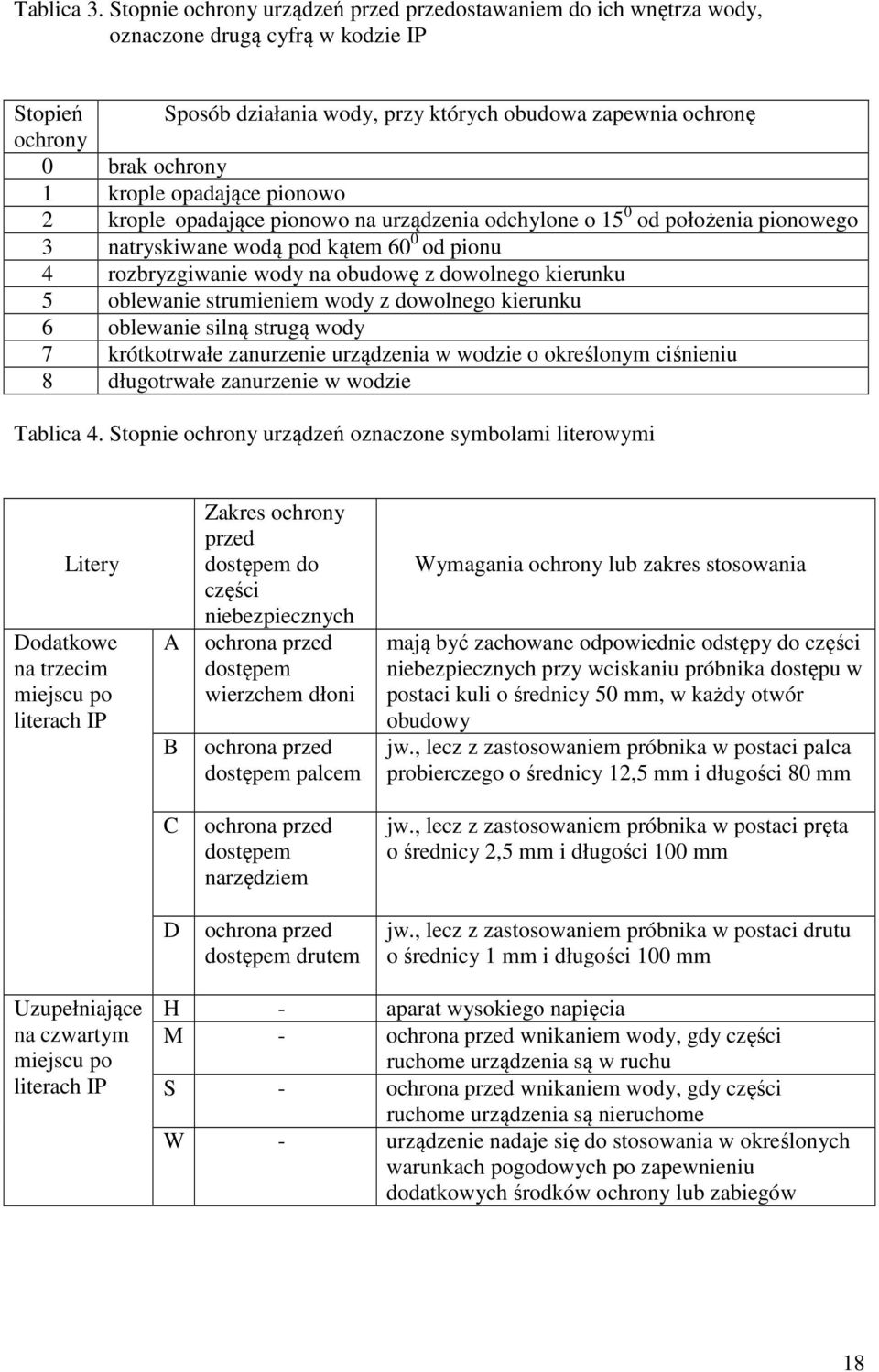 krople opadające pionowo 2 krople opadające pionowo na urządzenia odchylone o 15 0 od położenia pionowego 3 natryskiwane wodą pod kątem 60 0 od pionu 4 rozbryzgiwanie wody na obudowę z dowolnego