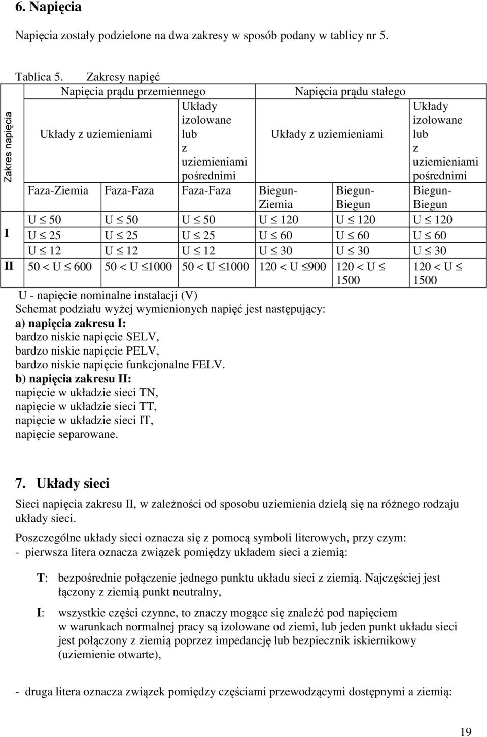 pośrednimi Faza-Ziemia Faza-Faza Faza-Faza Biegun- Ziemia Biegun- Biegun Biegun- Biegun U 50 U 50 U 50 U 120 U 120 U 120 U 25 U 25 U 25 U 60 U 60 U 60 U 12 U 12 U 12 U 30 U 30 U 30 II 50 < U 600 50 <