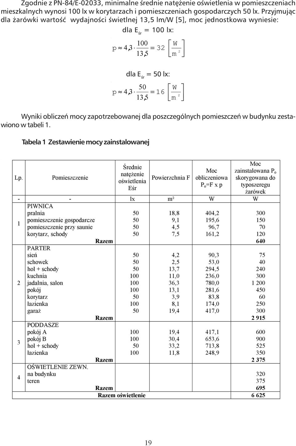 obliczeń mocy zapotrzebowanej dla poszczególnych pomieszczeń w budynku zestawiono w tabeli 1. Tabela 1 Zestawienie mocy zainstalowanej Lp.