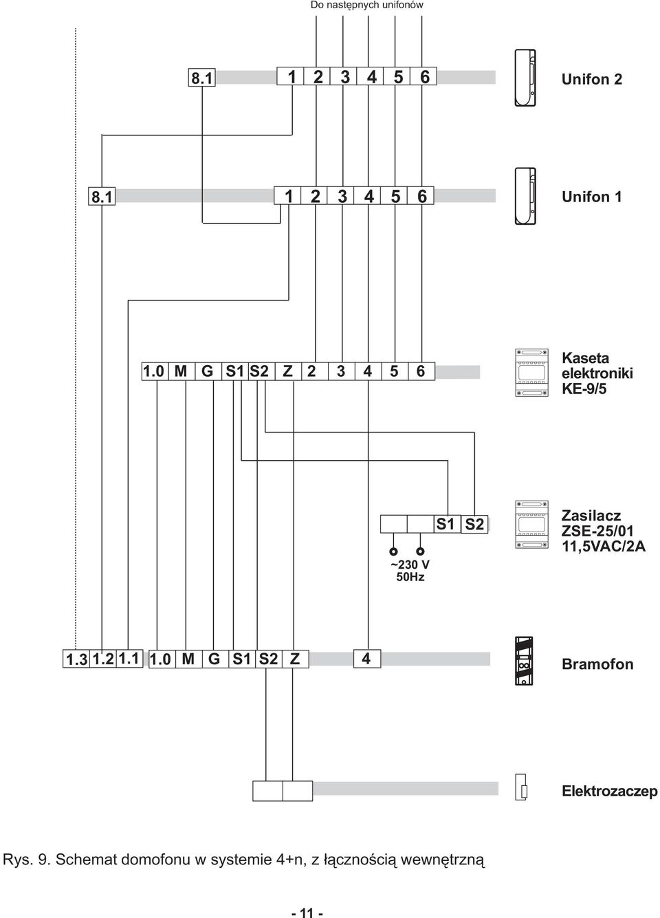 0 M G S S Z 3 5 Kaseta elektroniki KE-9/5 ~30 V 50Hz S S