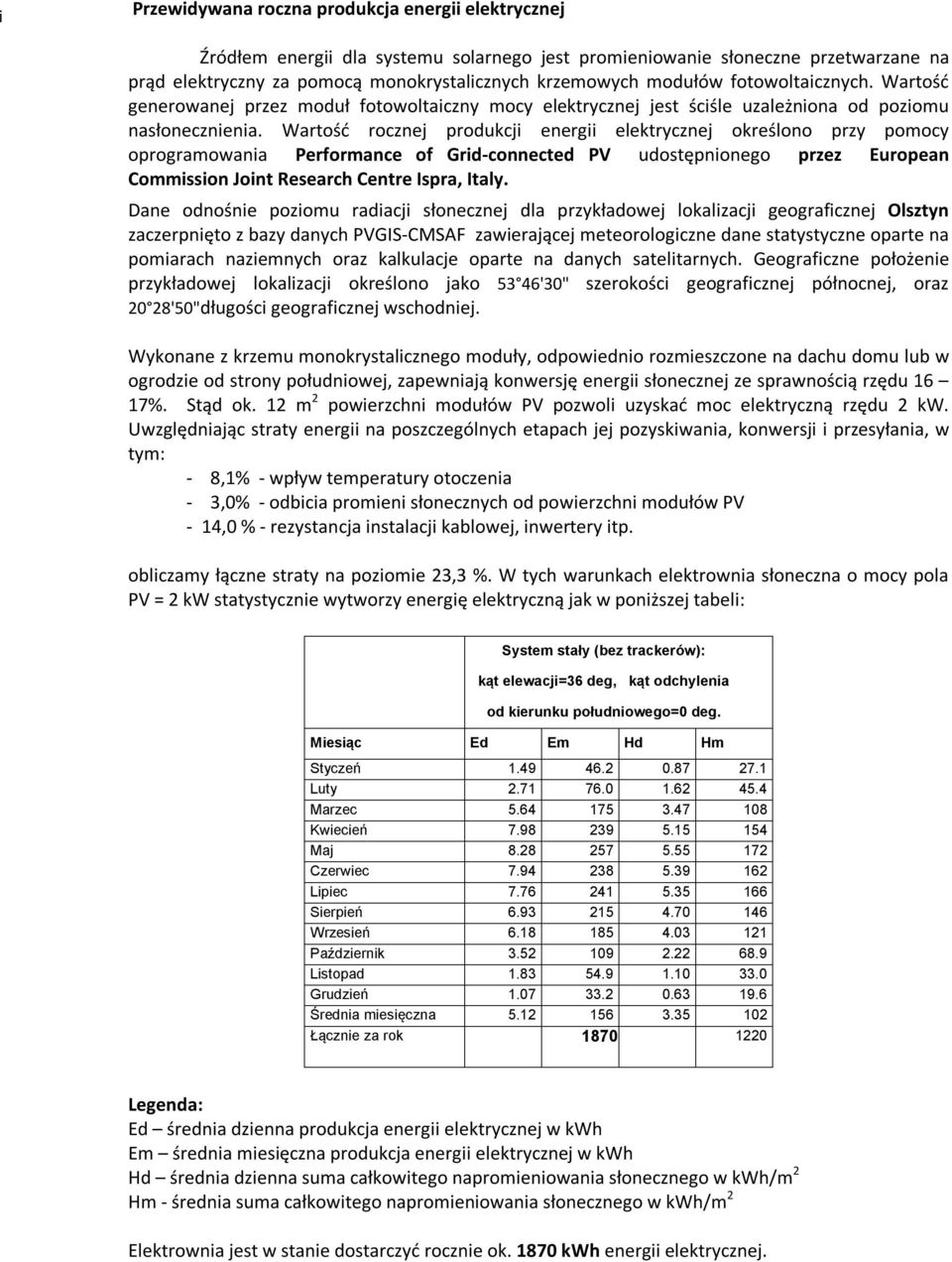 Wartość rocznej produkcji energii elektrycznej określono przy pomocy oprogramowania Performance of Grid-connected PV udostępnionego przez European Commission Joint Research Centre Ispra, Italy.