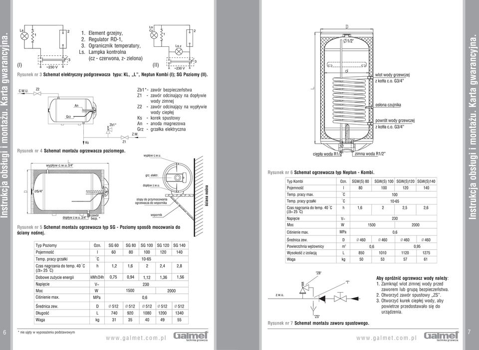 (II) Zb1* zawór bezpieczeństwa Z1 zawór odcinający na dopływie wody zimnej Z2 zawór odcinający na wypływie wody ciepłej Ks korek spustowy An anoda magnezowa Grz grzałka elektryczna Rysunek nr 6