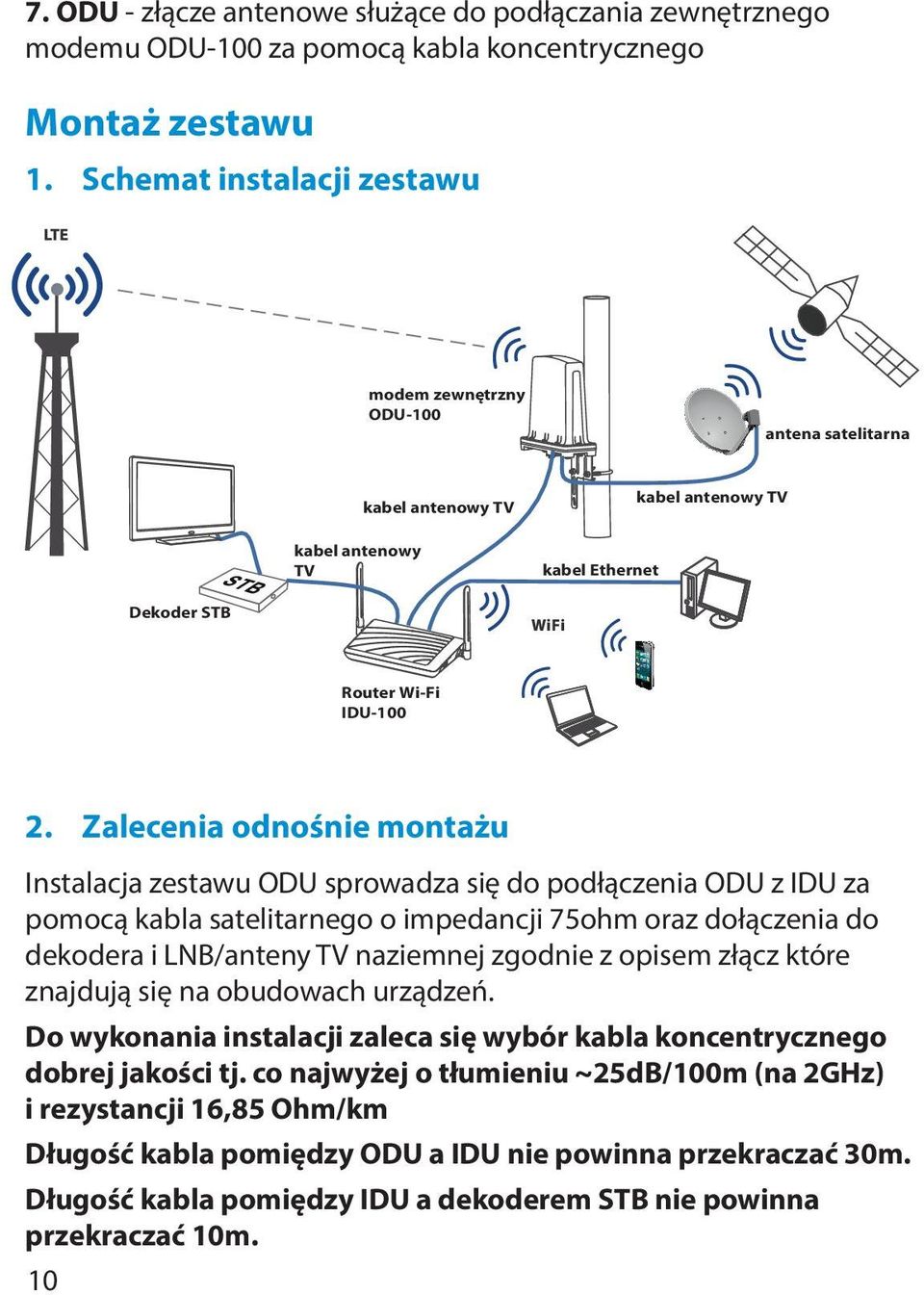 Zalecenia odnośnie montażu Instalacja zestawu ODU sprowadza się do podłączenia ODU z IDU za pomocą kabla satelitarnego o impedancji 75ohm oraz dołączenia do dekodera i LNB/anteny TV naziemnej zgodnie