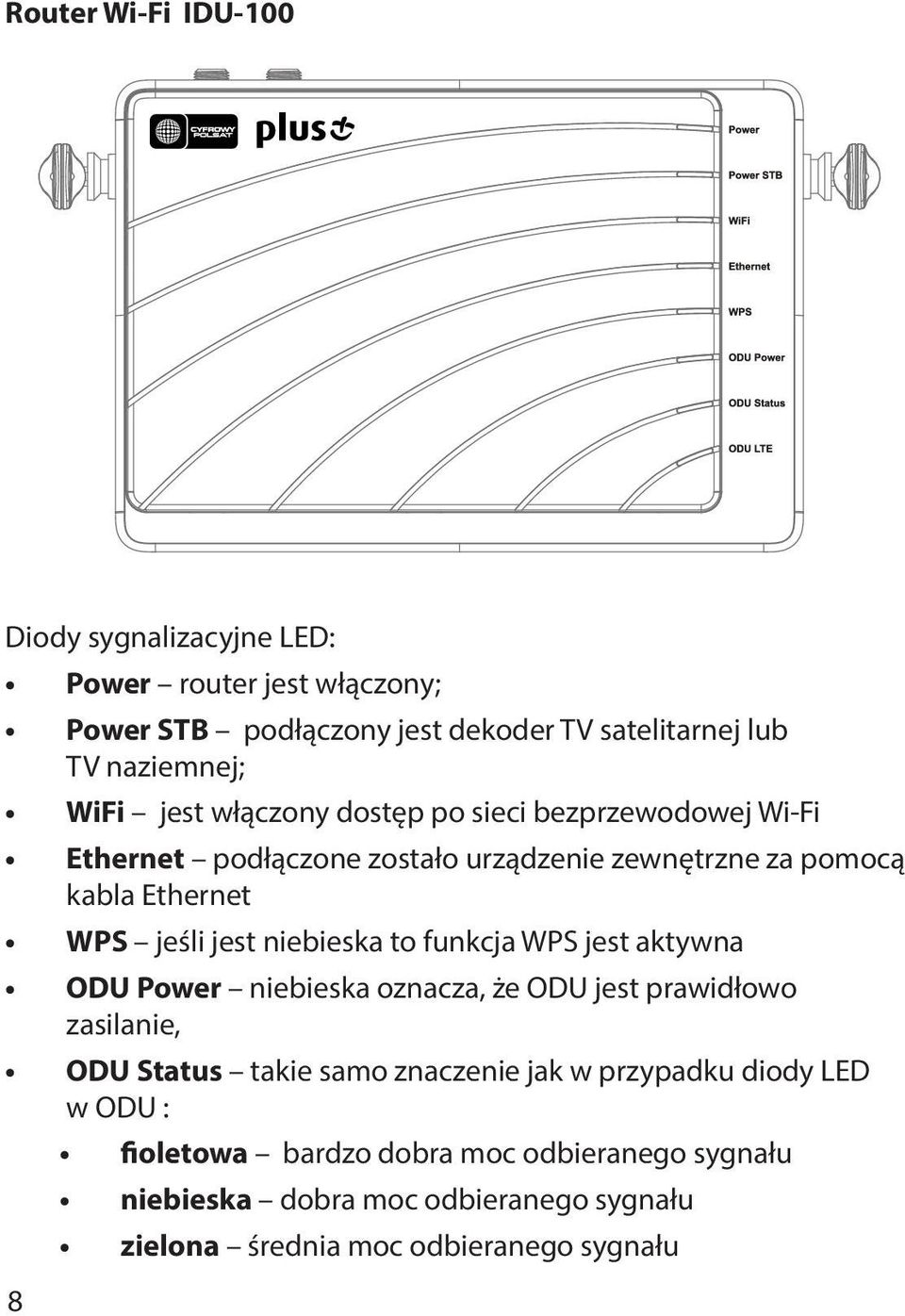 niebieska to funkcja WPS jest aktywna ODU Power niebieska oznacza, że ODU jest prawidłowo zasilanie, ODU Status takie samo znaczenie jak w