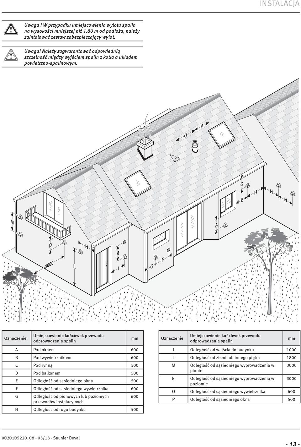 O P C E H H N M A 000 D L H I B G F Oznaczenie Umiejscowienie końcówek przewodu odprowadzania spalin mm Oznaczenie Umiejscowienie końcówek przewodu odprowadzania spalin mm A Pod oknem 600 B Pod