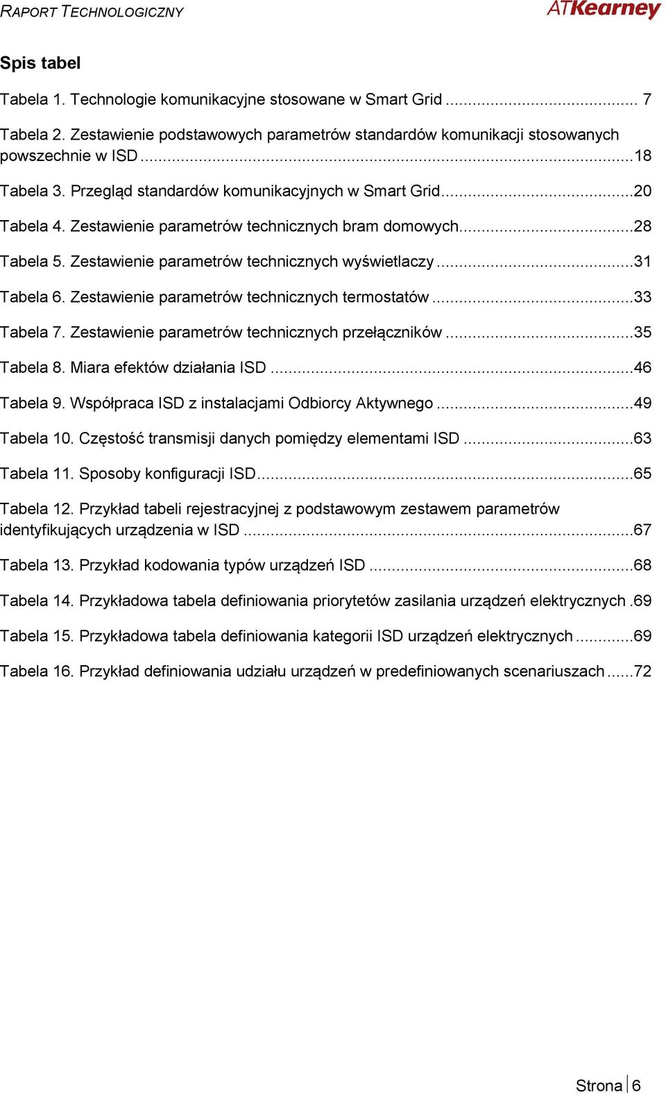 Zestawienie parametrów technicznych termostatów...33 Tabela 7. Zestawienie parametrów technicznych przełączników...35 Tabela 8. Miara efektów działania ISD...46 Tabela 9.