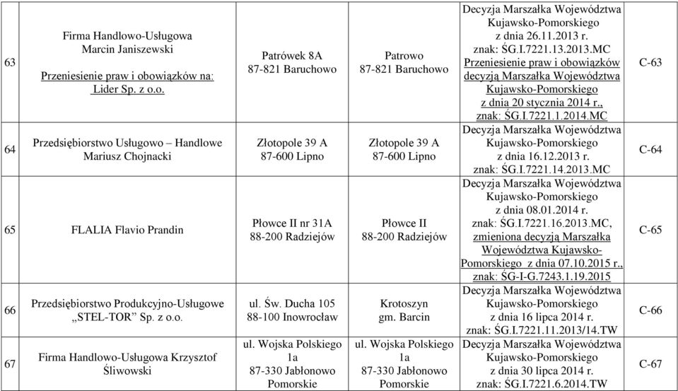 Wojska Polskiego 1a 87-330 Jabłonowo Pomorskie Patrowo 87-821 Baruchowo Złotopole 39 A 87-600 Lipno Płowce II 88-200 Radziejów Krotoszyn gm. Barcin ul.