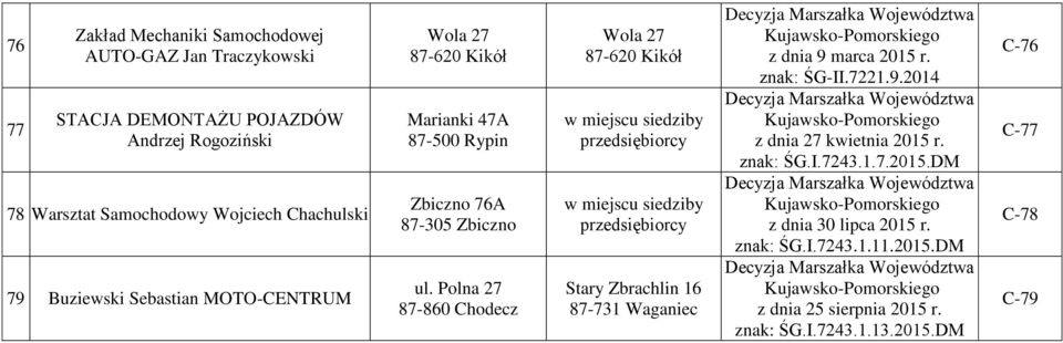 Polna 27 Wola 27 87-620 Kikół Stary Zbrachlin 16 87-731 Waganiec z dnia 9 marca 2015 r. znak: ŚG-II.7221.9.2014 z dnia 27 kwietnia 2015 r.