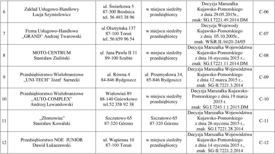 olsztyńska 137 87-100 Toruń tel. 56 659 96 54 ul. Jana Pawła II 31 89-100 Szubin ul. Równa 4 84-846 Bydgoszcz Wielowieś 89 88-140 Gniewkowo tel.52 358 92 38 Szczutowo 65 87-320 Górzno ul.