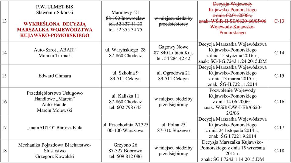 mamauto Bartosz Kula 18 Mechanika Pojazdowa Blacharstwo- Ślusarstwo Grzegorz Kowalski ul. Waryńskiego 28 ul. Szkolna 9 89-511 Cekcyn ul. Kaliska 11 tel. 602 798 643 ul.