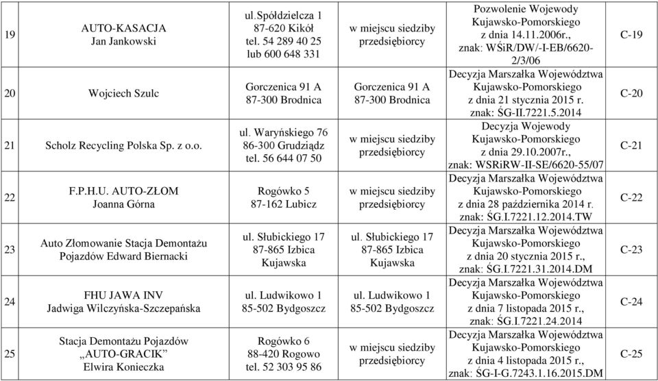 Słubickiego 17 87-865 Izbica Kujawska ul. Ludwikowo 1 85-502 Bydgoszcz Rogówko 6 88-420 Rogowo tel. 52 303 95 86 Gorczenica 91 A 87-300 Brodnica ul. Słubickiego 17 87-865 Izbica Kujawska ul.