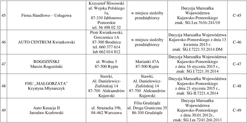 Danielewicz- Zielińskiej 14 87-700 Aleksandrów Kujawski ul. Strażacka 39b, 04-462 Warszawa Marianki 47A Stawki, Al. Danielewicz- Zielińskiej 14 87-700 Aleksandrów Kujawski Filia Grudziądz ul.