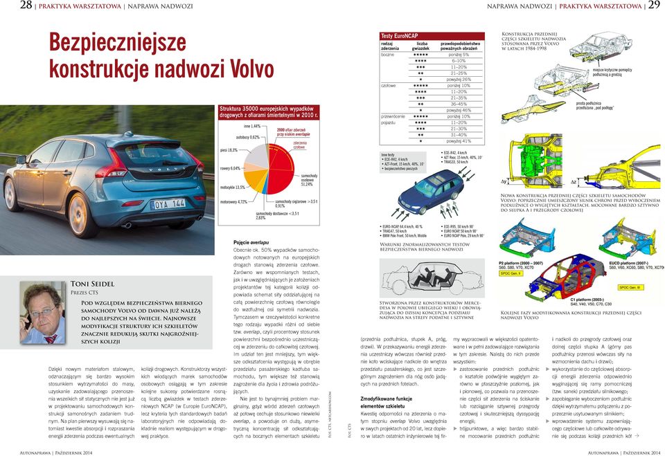 Najnowsze modyfikacje struktury ich szkieletów znacznie redukują skutki najgroźniejszych kolizji Dzięki nowym materiałom stalowym, odznaczającym się bardzo wysokim stosunkiem wytrzymałości do masy,