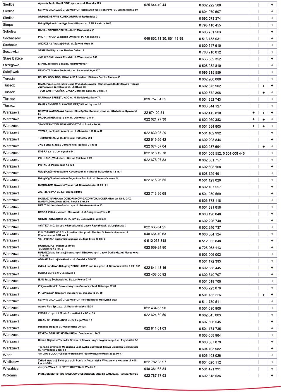 A Mickiewicza 40 B DANIEL NAPORA ''INSTAL-BUD'' Milanowska 51 PHU "TRYTON" Wojciech Owczarek Pl. Kościuszki 6 ANDRZEJ 2 Andrzej Górski ul. Żeromskiego 46 STAHLBAU Sp. z o.o. Brwilno Dolne 13 JMR WODNIK Jacek Rozalski ul.