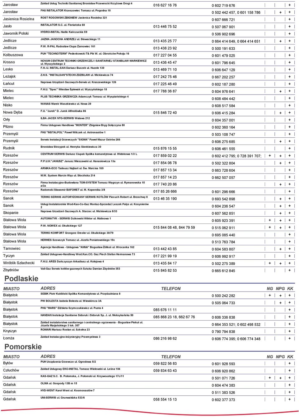 Bronisław Przewrocki Krzyżowe Drogi 4 FHU INSTALATOR Krzeszowiec Tomasz ul. Pogodna 10 ROST ROGOWSKI ZBIGNIEW Jasienica Rosielna 321 INSTALATOR S.C. ul. Floriańska 60 HYDRO-INSTAL Hadle Kańczuckie 59 JAZMA JANOCHA ANDRZEJ ul.