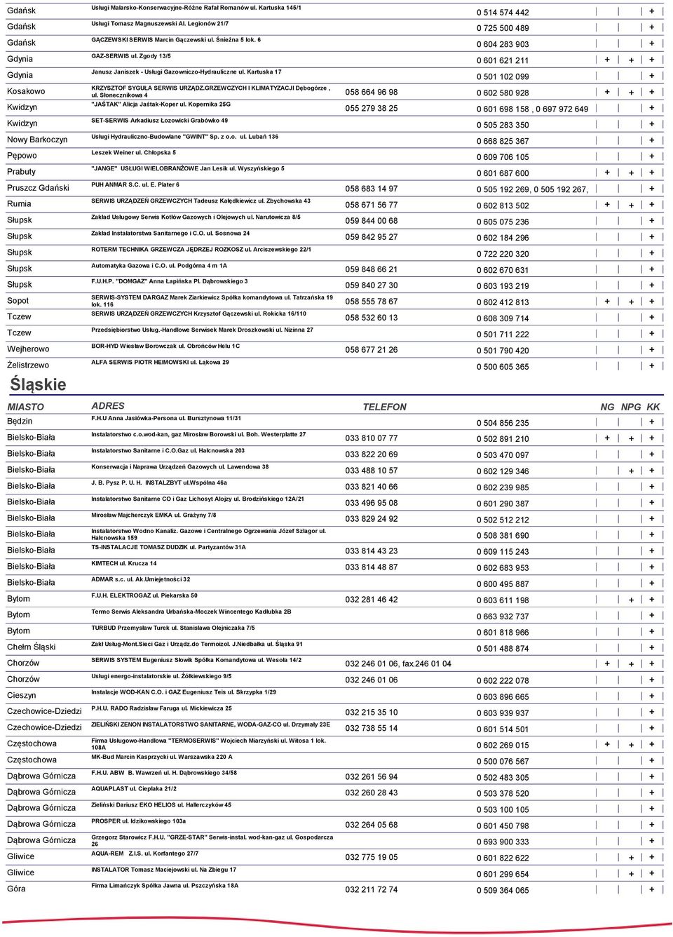 Zgody 13/5 Janusz Janiszek - Usługi Gazowniczo-Hydrauliczne ul. Kartuska 17 0 514 574 442 0 725 500 489 0 604 283 903 0 601 621 211 0 501 102 099 KRZYSZTOF SYGUŁA SERWIS URZĄDZ.