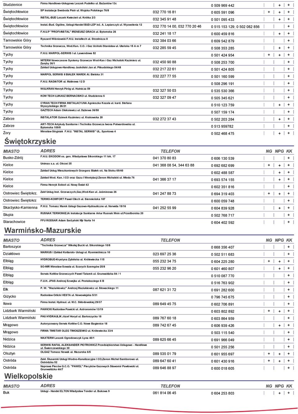 Lepiarczyk ul. Wyzwolenia 12 F.H.U.P "PROFI-INSTAL" IRENEUSZ GRACA ul. Bytomska 26 Ryszard Wiśniowski F.H.U. Instaltech ul. Strzelnicza 8 Technika Grzewcza, Wod.Kan. C.O. i Gaz Uciński Stanisław ul.